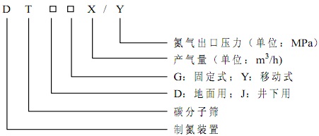 型號(hào).jpg